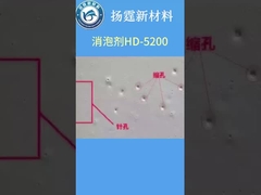 脱ガスのワックス、粉末塗装のための特殊